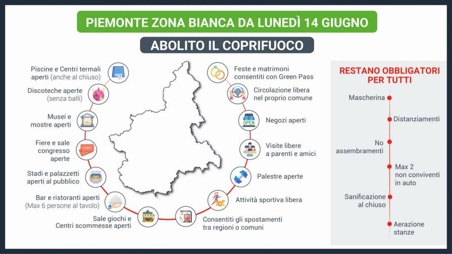 La zona bianca viene considerata più un'ipotesi di scuola che una possibilità vera, visto come vanno le intanto va sgombrato il campo: Zona Bianca - Piemonte "zona bianca": le regole dal 14 giugno ...